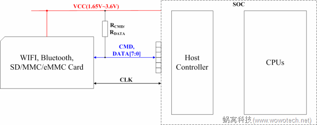 mmc_sd_sdio_hw_block